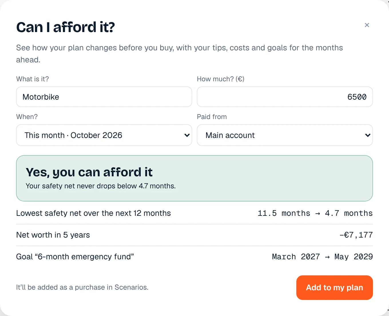 Can I afford it: yes, your safety net stays above 4 months
