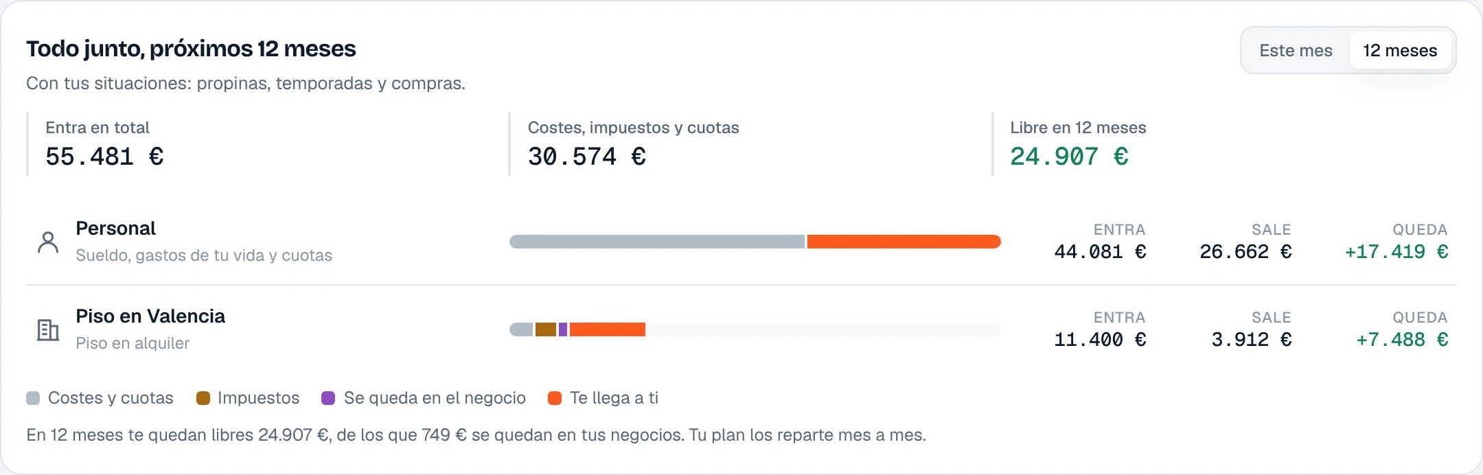 Todo junto: personal y piso en alquiler